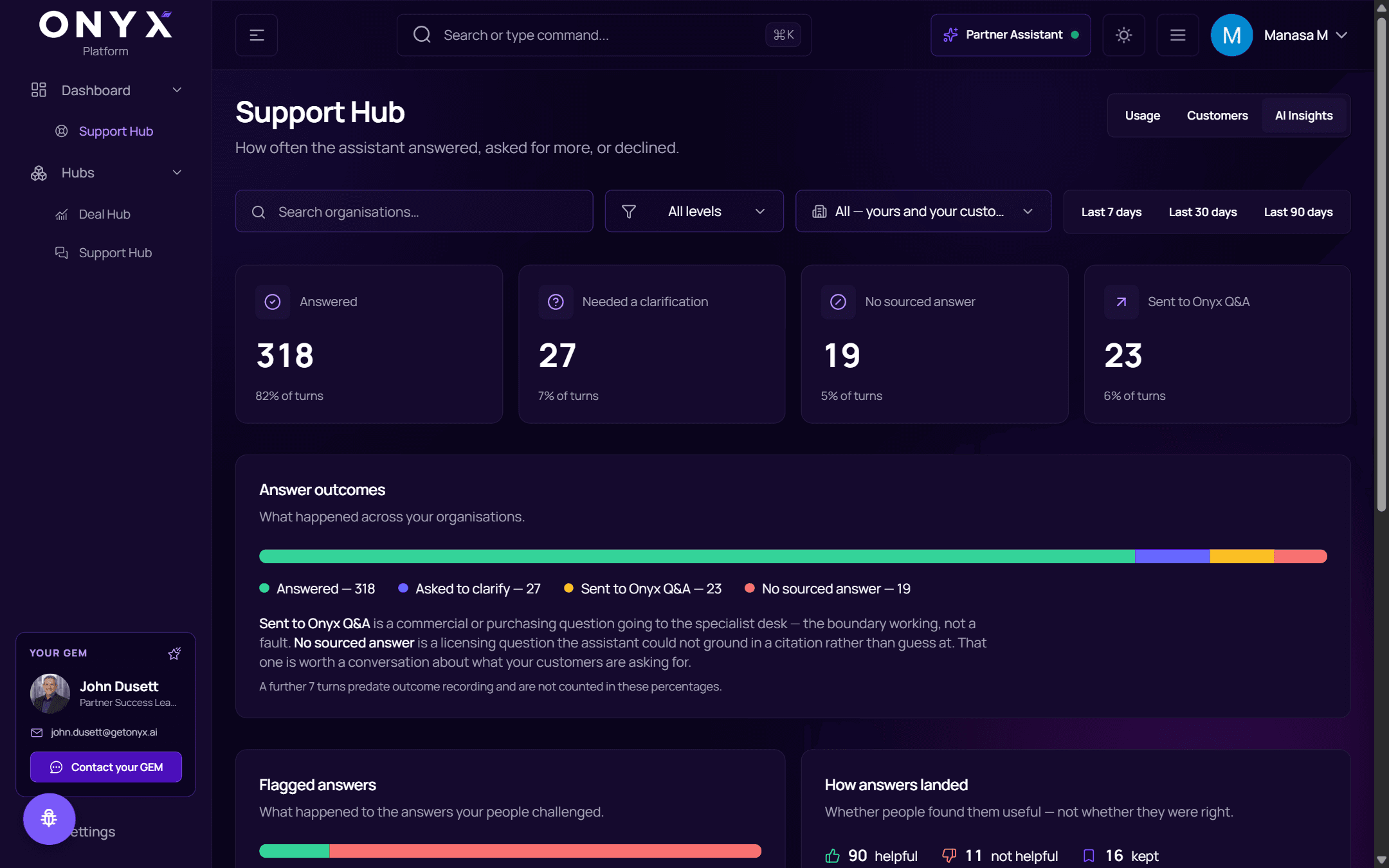 The AI Insights tab